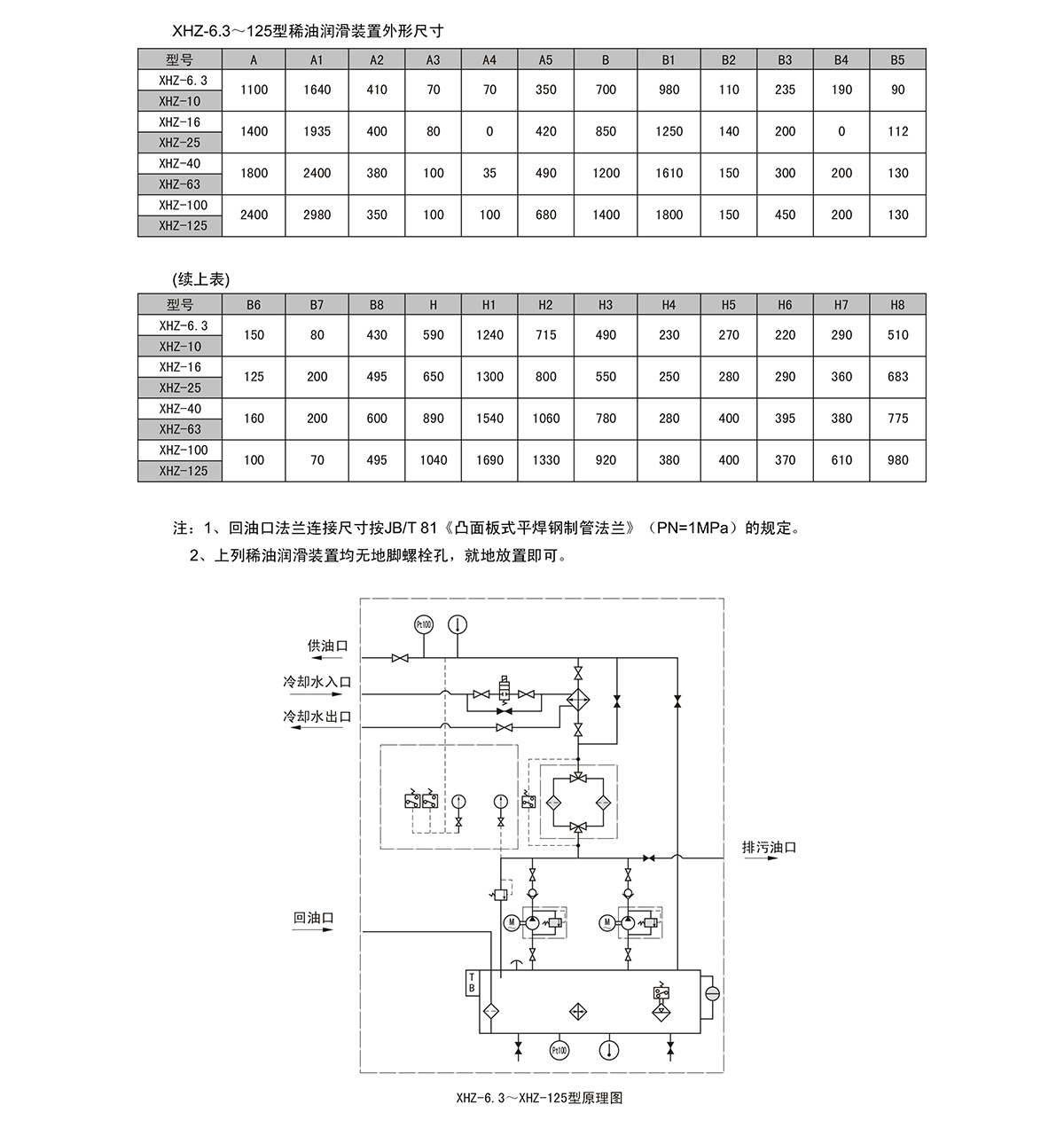 XYZ-G稀油站（汽輪機專用）